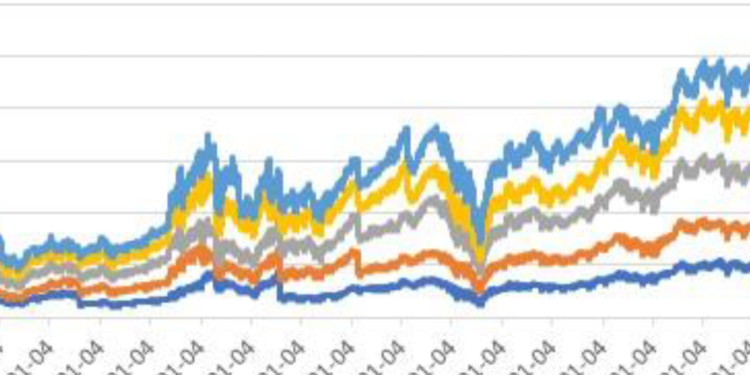 सेकेंडरी मार्केट में मंदी का असर, अधिकांश कंपनियों के भाव लिस्टिंग प्राइस से नीचे…
