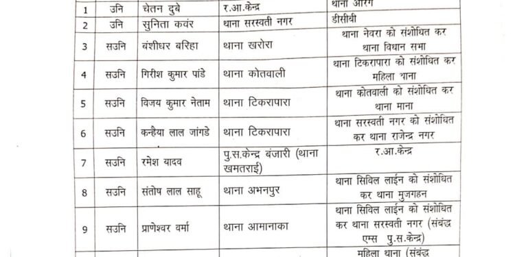 SSP ने तोड़ी मनमानी की कमर: वर्षों से एक ही थाने में जमे ASI रमेश यादव को हटाया गया