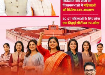 नारी शक्ति वंदन अधिनियम लागू महिलाओं को 33% आरक्षण से मिलेगा राजनीतिक नेतृत्व, प्रदेश बन रहा महिला सशक्तिकरण का …