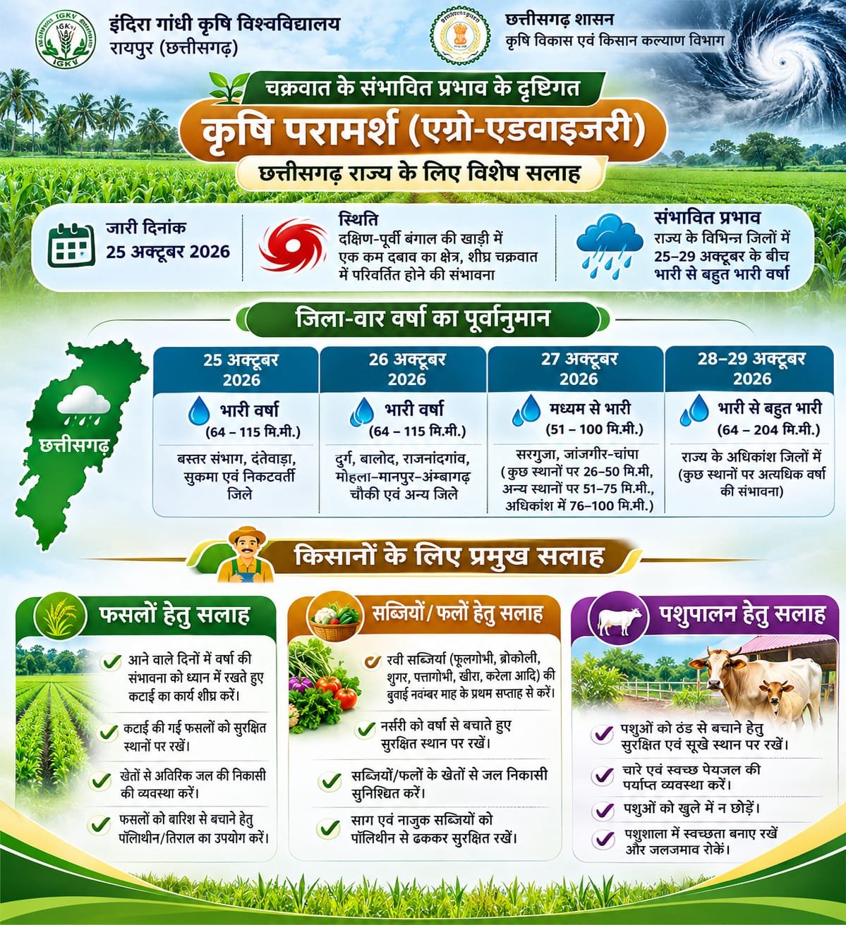 चक्रवात के प्रभाव से छत्तीसगढ़ में बढ़ेगी वर्षा की गतिविधियां, किसानों के लिए मौसम आधारित सलाह जारी